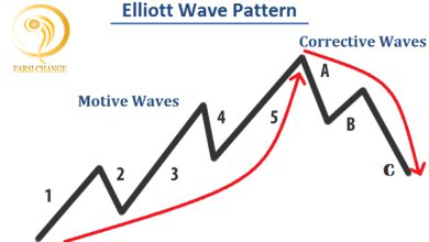 تصویر نظریه امواج الیوت چیست و چگونه بر اساس آن معامله کنیم؟(بخش اول)