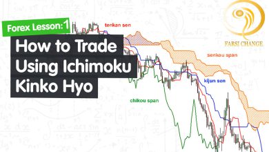 تصویر ایچیموکو ابزاری قدرتمند برای معامله‌ گران(بخش اول)
