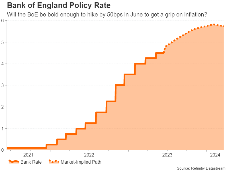 نمودار مسیر نرخ بهره بانک مرکزی انگلیس