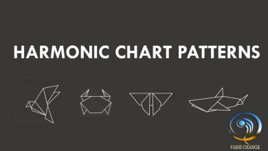 تصویر نحوه تشخیص الگو های هارمونیک (Harmonic Pattern)